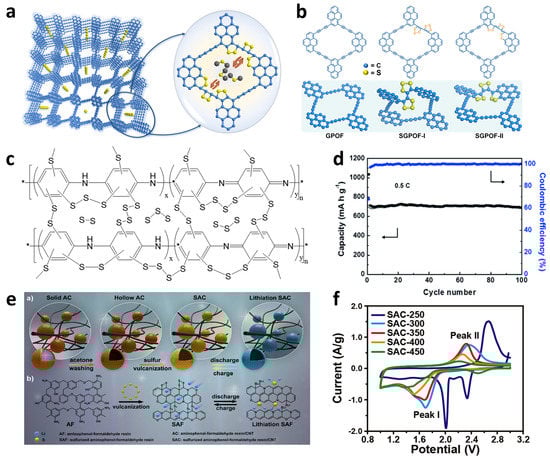 Batteries 09 00027 g009 550