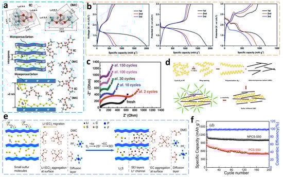 Batteries 09 00027 g010 550