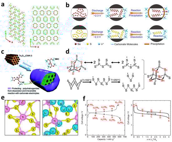 Batteries 09 00027 g011 550