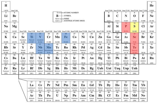 Batteries 09 00027 g012 550