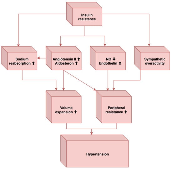 Metabolites 13 00087 g001 550