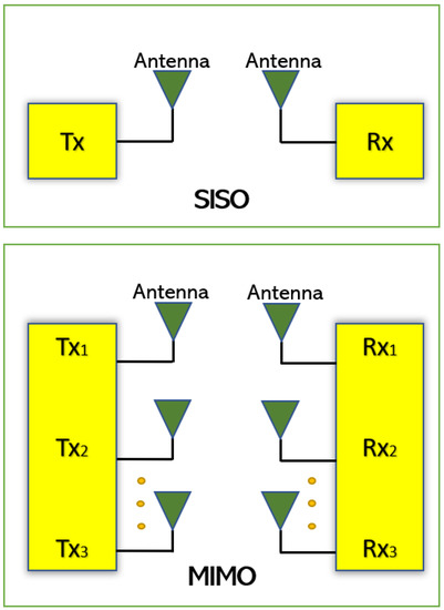 Sensors 23 00747 g001 550