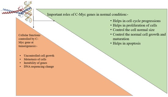 Molecules 28 00750 g003 550