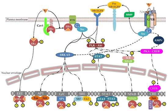 Nutrients 15 00317 g002 550