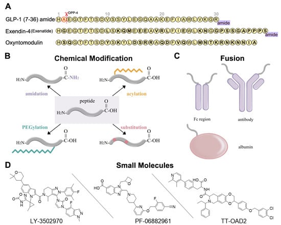 Molecules 28 00751 g002 550