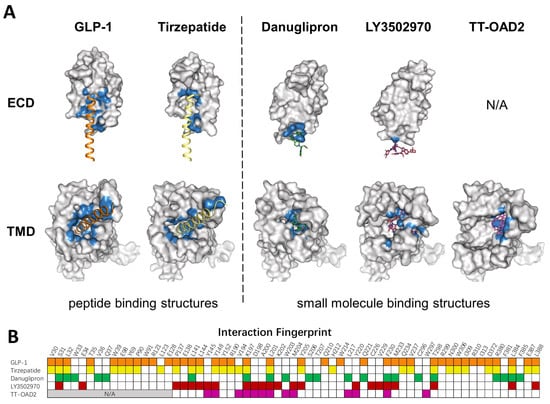 Molecules 28 00751 g003 550