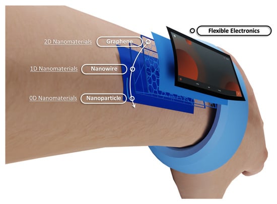 Nanomaterials 13 00373 g001 550