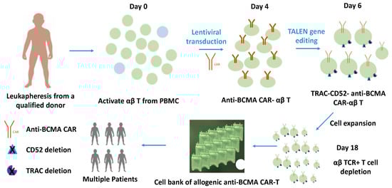 Cancers 15 00567 g002 550
