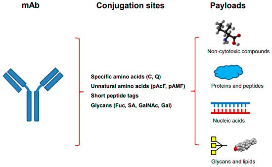 Molecules 28 00917 g001 550