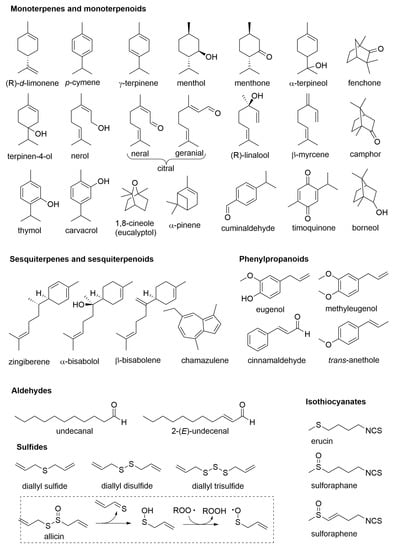 Molecules 28 00901 g002 550