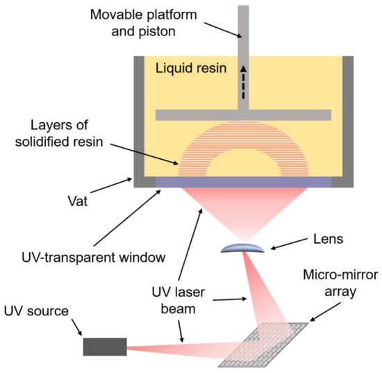 Résine UV Laser Transparent