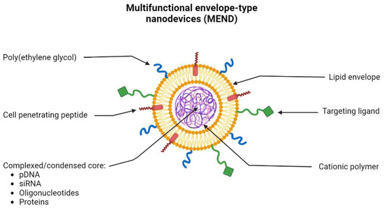 Pharmaceutics 15 00572 g006 550