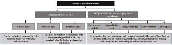 Pathogens 12 00270 g001 550