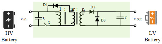 Energies 16 01753 g011 550