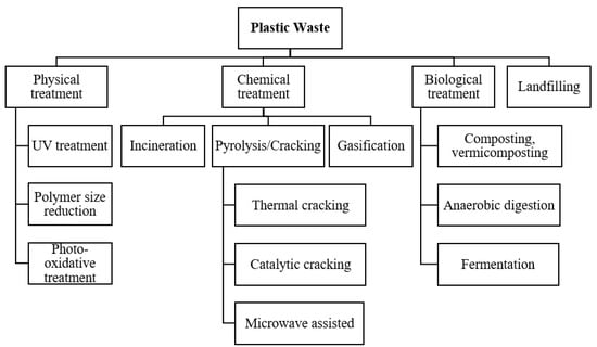 Catalysts 13 00420 g001 550