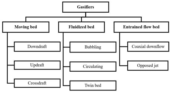 Catalysts 13 00420 g003 550