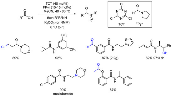Direct Synthesis of Amides from Carboxylic Acids and Amines Using