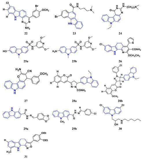 Pharmaceuticals 16 00299 g005 550