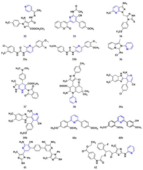 Pharmaceuticals 16 00299 g006 550