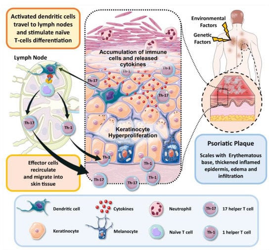 Pharmaceutics 15 00750 g001 550