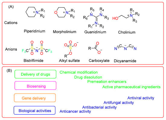 Pharmaceutics 15 00702 g001 550