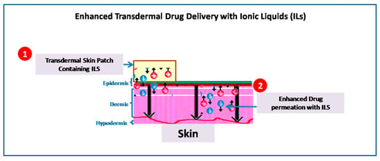 Pharmaceutics 15 00702 g002 550