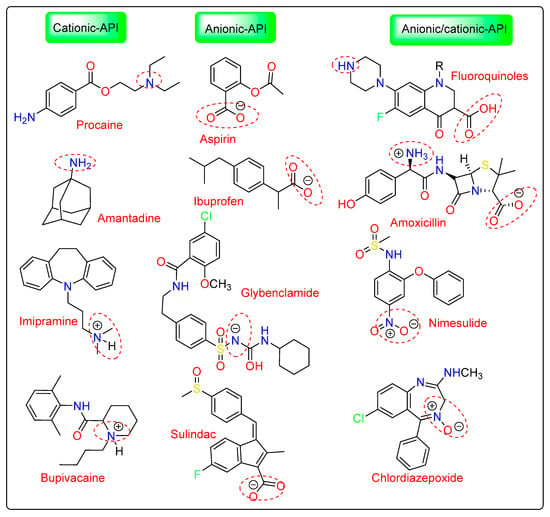 Pharmaceutics 15 00702 g004 550