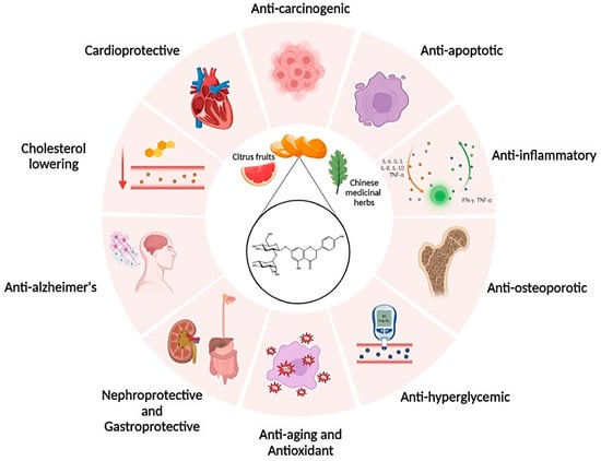 Naringenin health benefits Naringenin health benefits