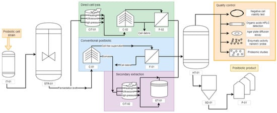 Fermentation 09 00264 g002 550