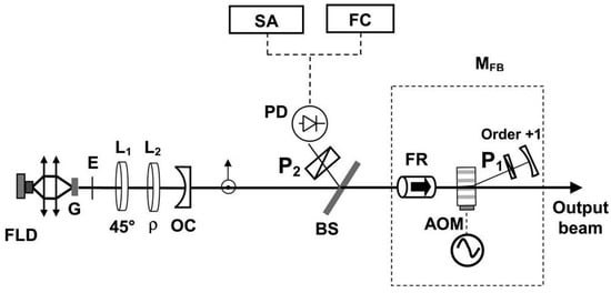 Sensors 23 03206 g037 550