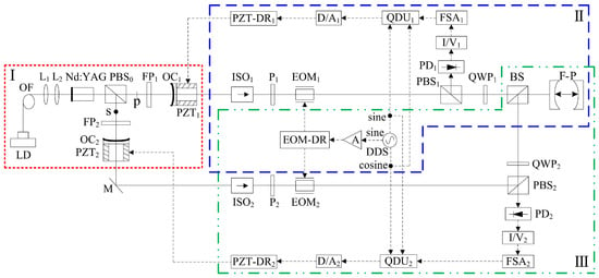 Sensors 23 03206 g039 550