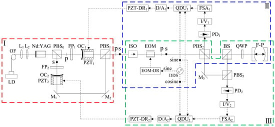 Sensors 23 03206 g042 550