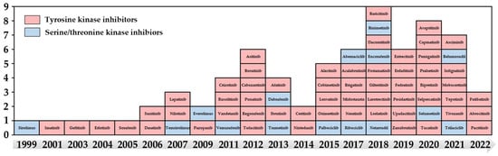 Cells 12 00925 g001 550
