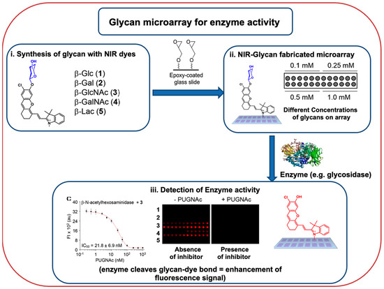 Biomolecules 13 00602 g004 550