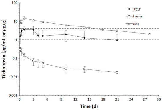 Antibiotics 12 00700 g002 550