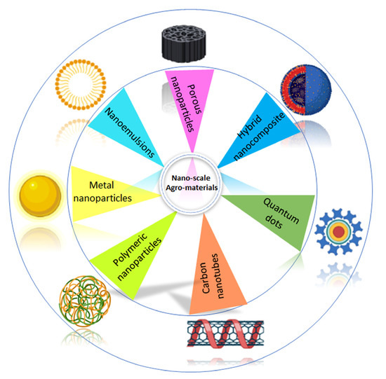 Plants 12 00815 g001 550