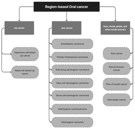 Diagnostics 13 01353 g007 550