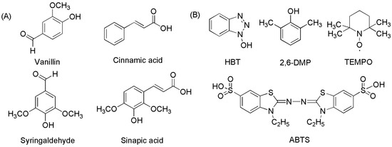 Catalysts 13 00750 g003 550