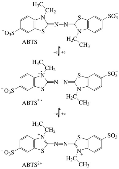 Catalysts 13 00750 g004 550