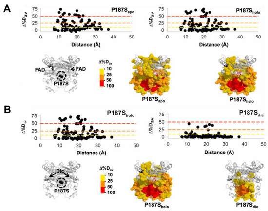 Antioxidants 12 00379 g001 550