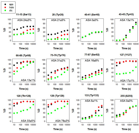 Antioxidants 12 00379 g003 550