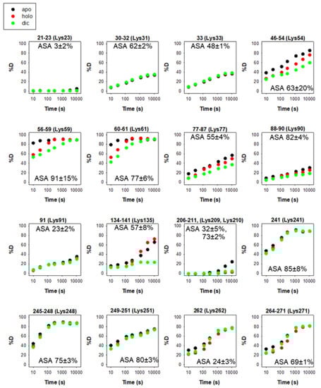 Antioxidants 12 00379 g004 550