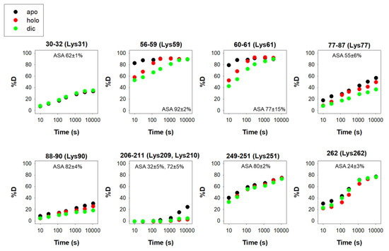 Antioxidants 12 00379 g005 550