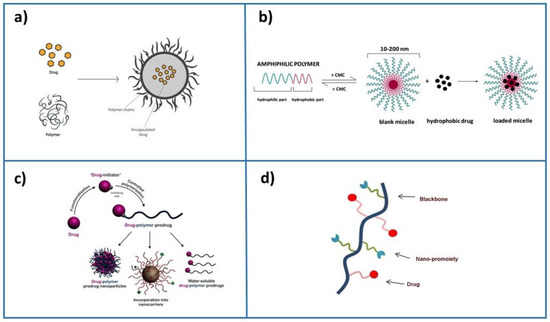 Pharmaceutics 15 00612 g001 550