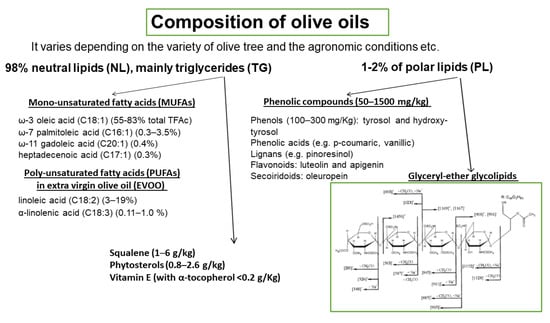 Biomolecules 13 00700 g004 550