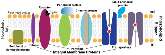 Molecules 28 03728 g001 550