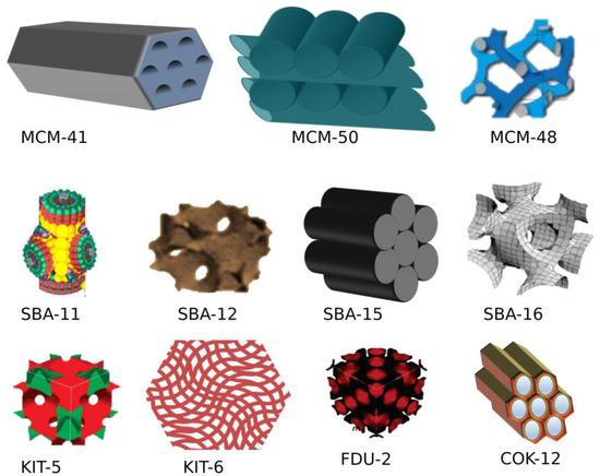 The Mesoporous Silica Nanoparticles | Encyclopedia MDPI