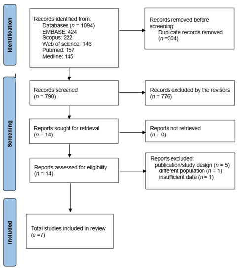 Nutrients 15 02203 g001 550