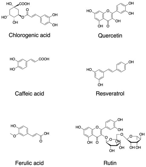 Antioxidants 12 01056 g001 550