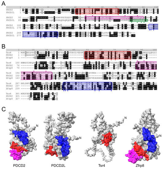 Biomolecules 13 00853 g002 550